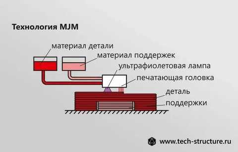 Гравировка на дереве: гармония между рукой мастера и природой